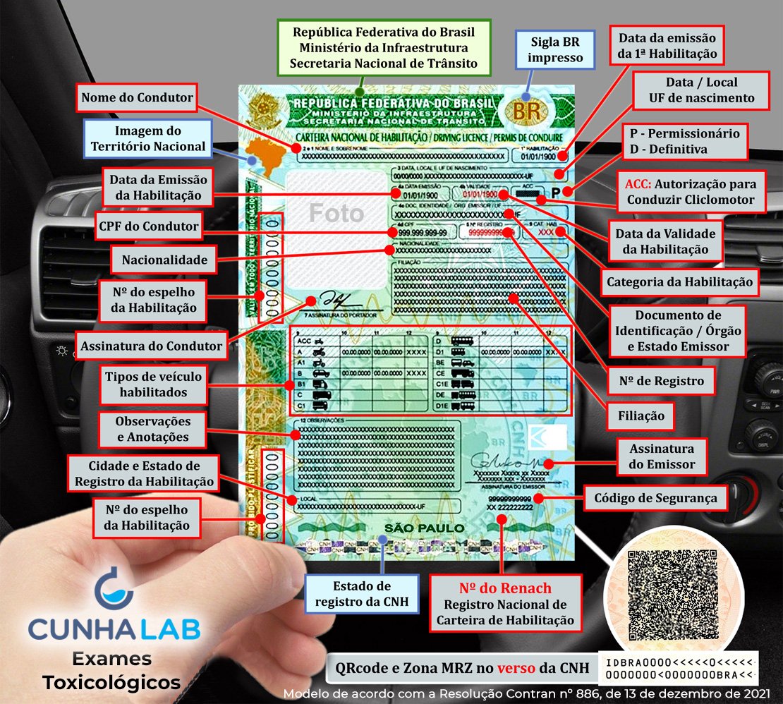 Novo Modelo De Cnh Cunha Lab 6552